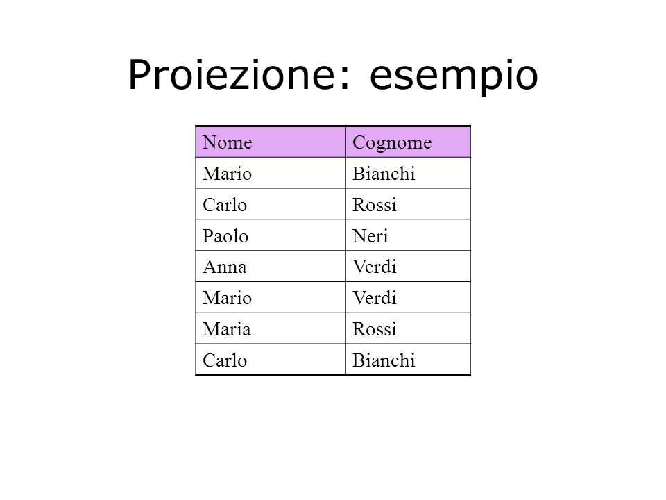 Proiezione: esempio Nome Cognome Mario Bianchi Carlo Rossi Paolo Neri