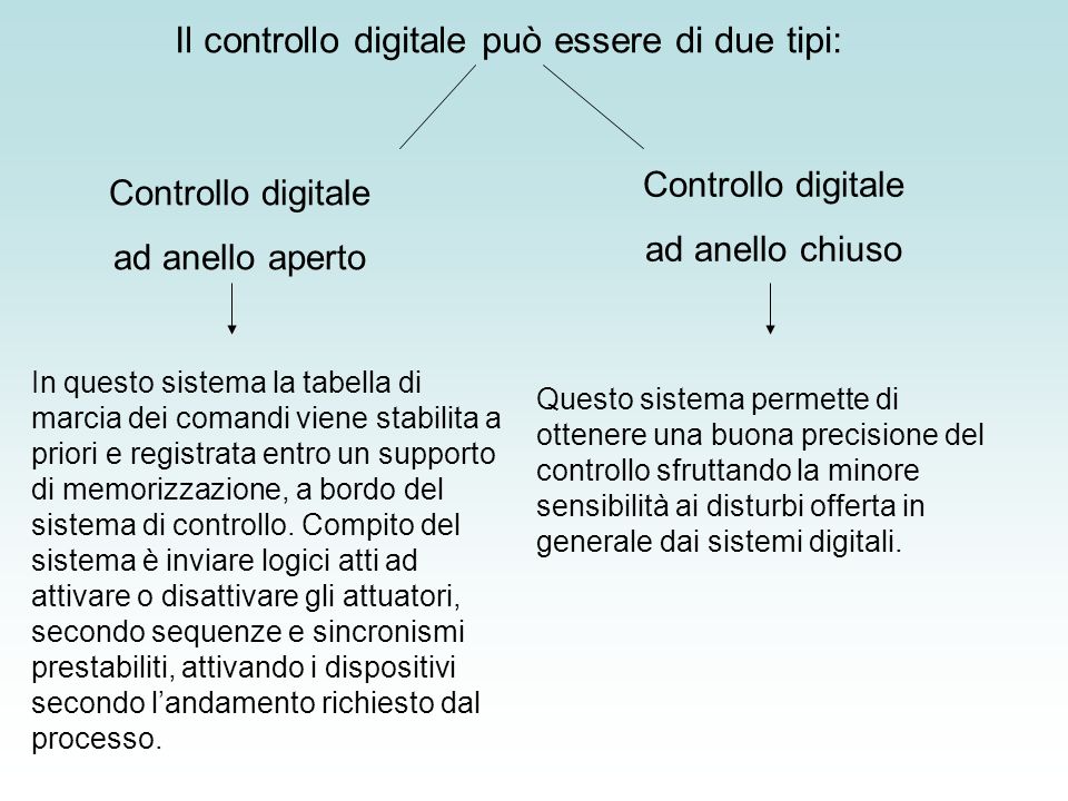 Il controllo digitale può essere di due tipi: