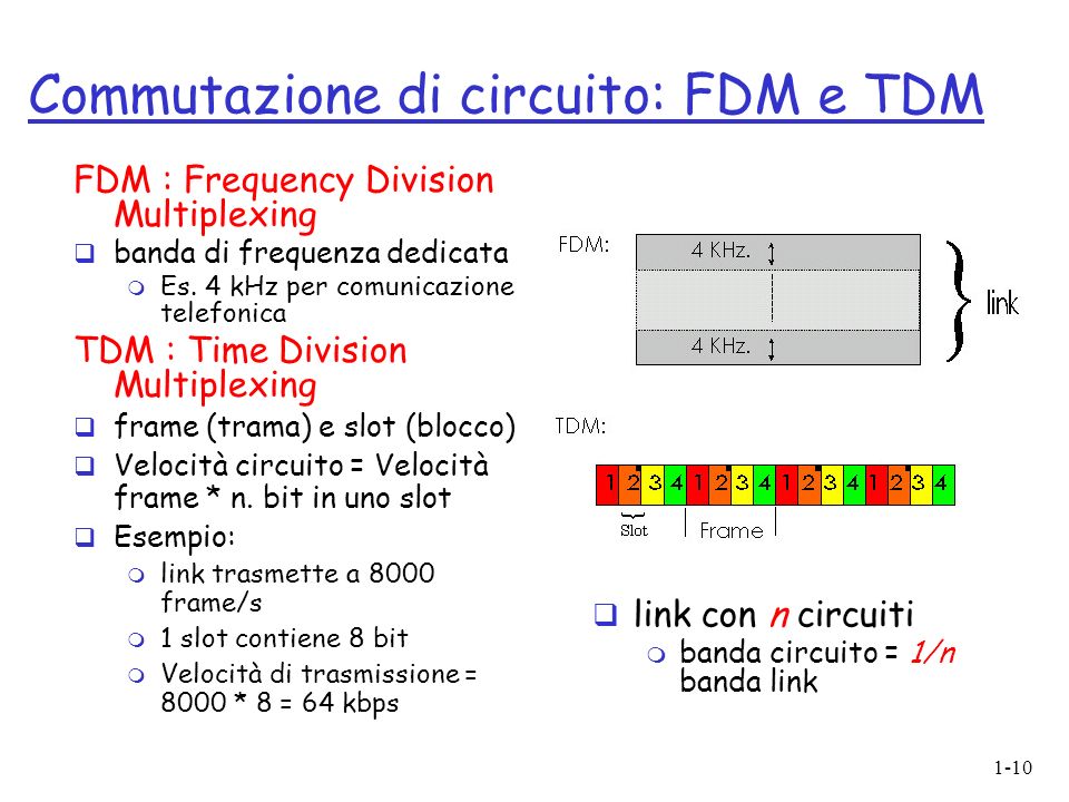 Commutazione di circuito: FDM e TDM