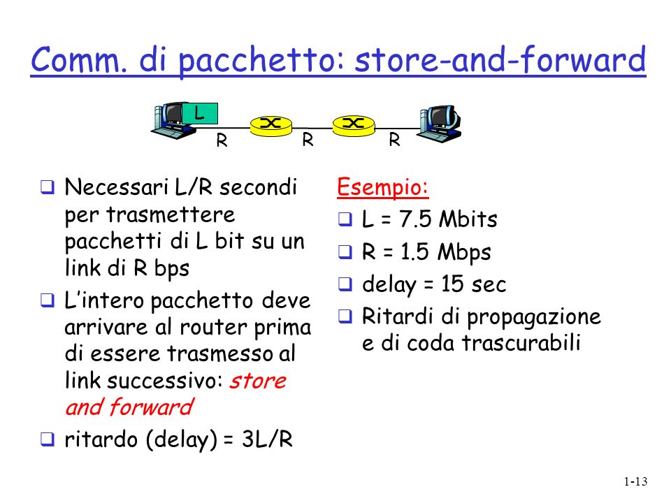 Comm. di pacchetto: store-and-forward