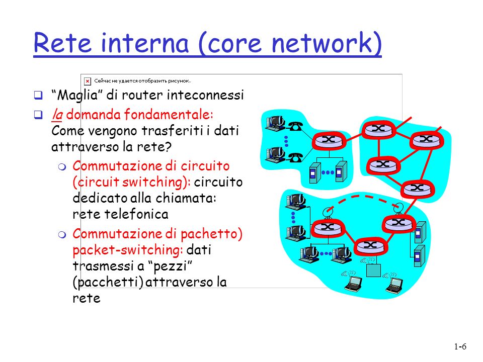 Rete interna (core network)