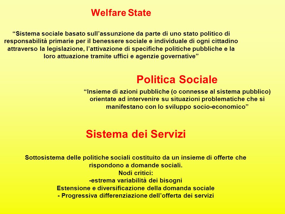 Welfare State Sistema sociale basato sull’assunzione da parte di uno stato politico di responsabilità primarie per il benessere sociale e individuale di ogni cittadino attraverso la legislazione, l’attivazione di specifiche politiche pubbliche e la loro attuazione tramite uffici e agenzie governative