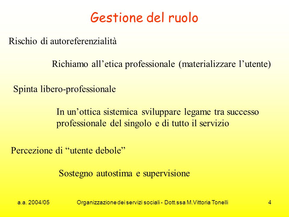 Organizzazione dei servizi sociali - Dott.ssa M.Vittoria Tonelli