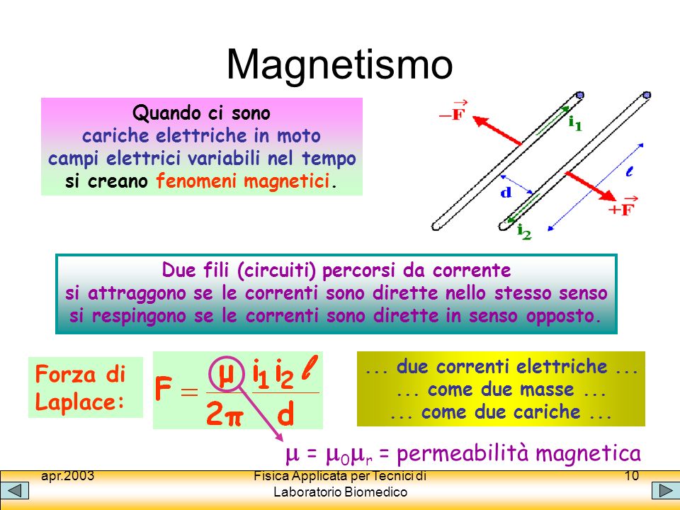 Magnetismo m = m0mr = permeabilità magnetica Forza di Laplace: