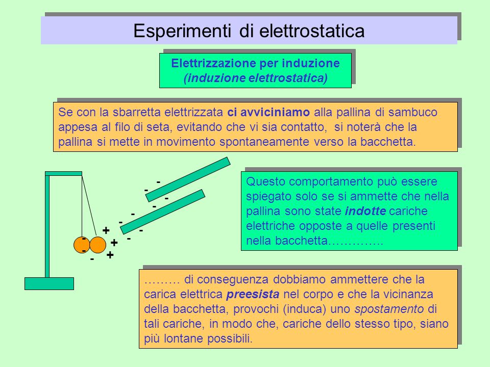 Elettrizzazione per induzione (induzione elettrostatica)