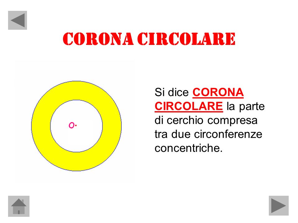 CORONA CIRCOLARE Si dice CORONA CIRCOLARE la parte di cerchio compresa tra due circonferenze concentriche.