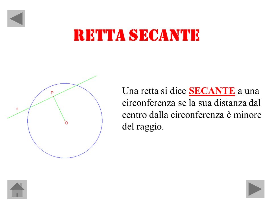 RETTA SECANTE Una retta si dice SECANTE a una circonferenza se la sua distanza dal centro dalla circonferenza è minore del raggio.