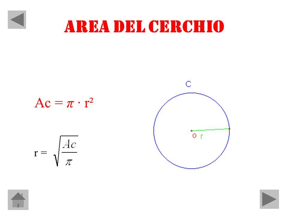 AREA DEL CERCHIO Ac = π · r² r =