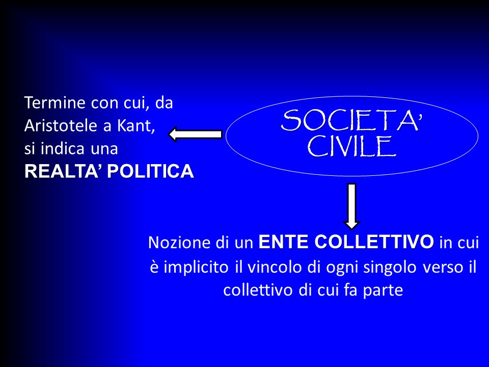 SOCIETA’ CIVILE Termine con cui, da Aristotele a Kant, si indica una