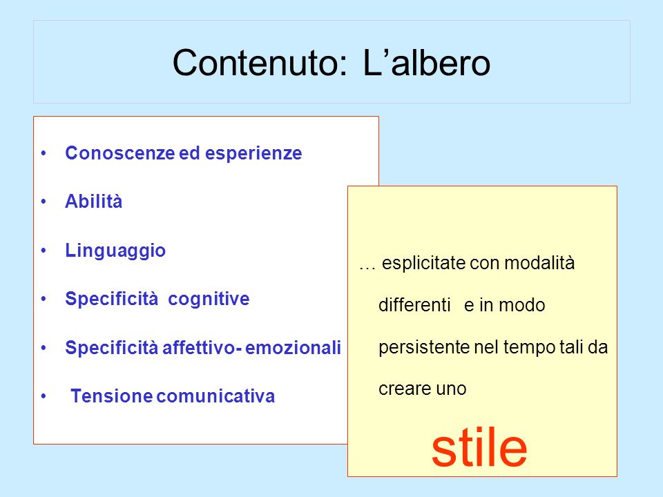stile Contenuto: L’albero Conoscenze ed esperienze Abilità Linguaggio