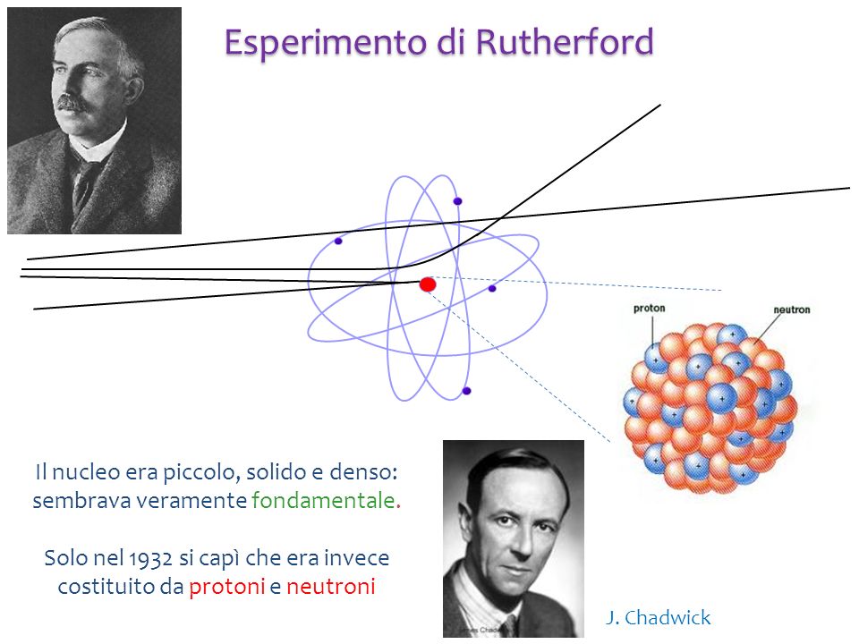 Esperimento di Rutherford