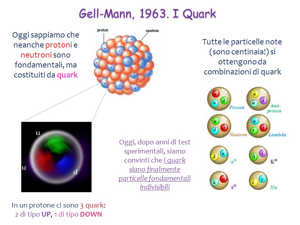 In un protone ci sono 3 quark: