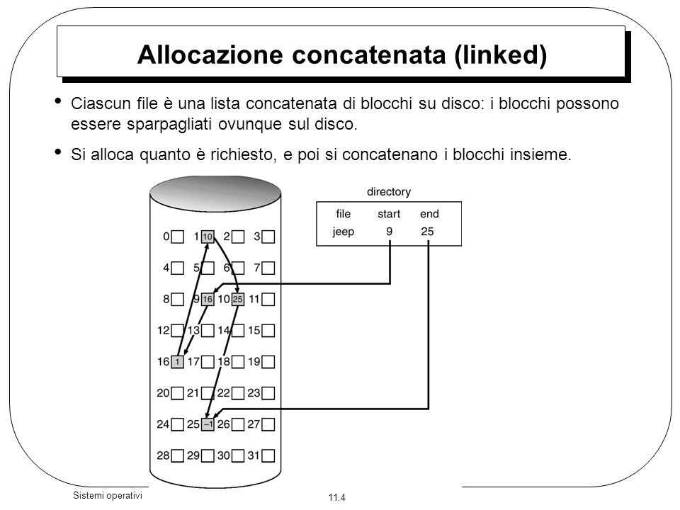 Allocazione concatenata (linked)