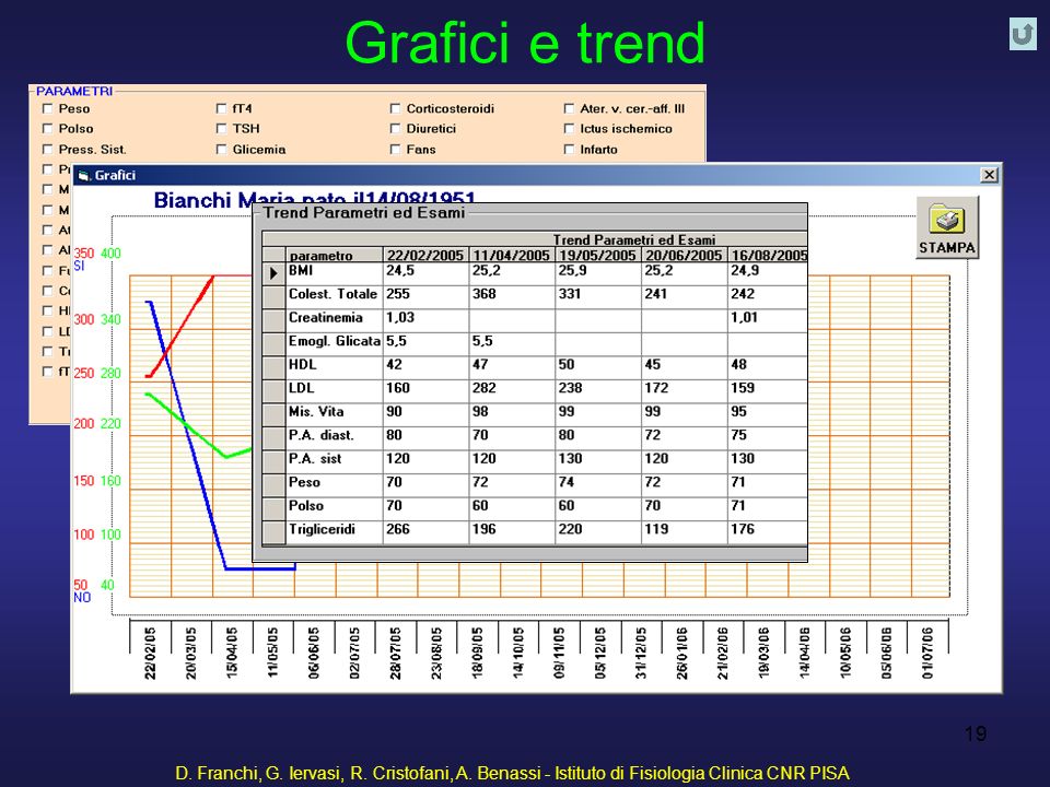 Grafici e trend D. Franchi, G. Iervasi, R. Cristofani, A.