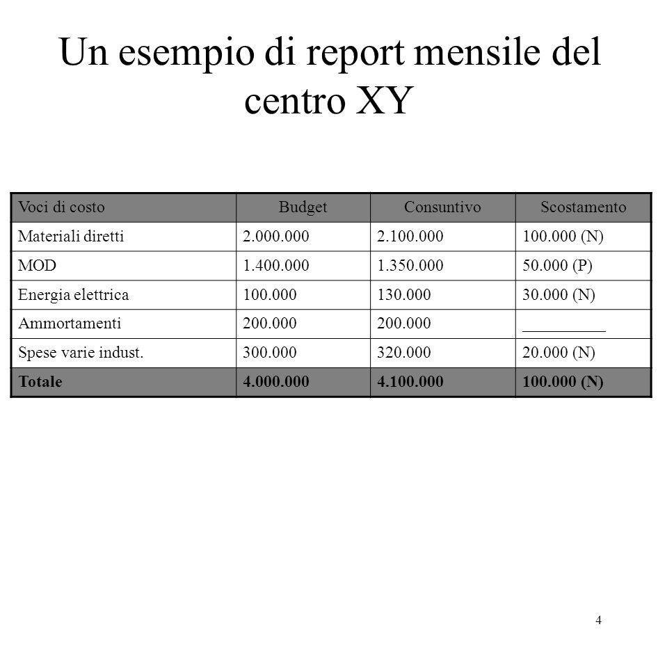 Un esempio di report mensile del centro XY