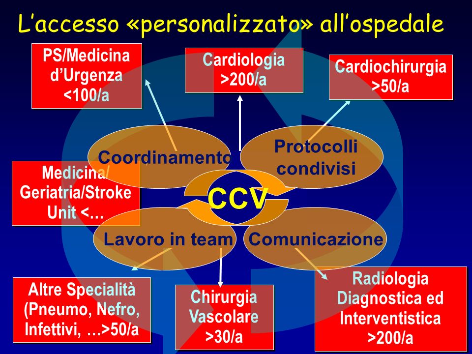 CCV L’accesso «personalizzato» all’ospedale PS/Medicina d’Urgenza