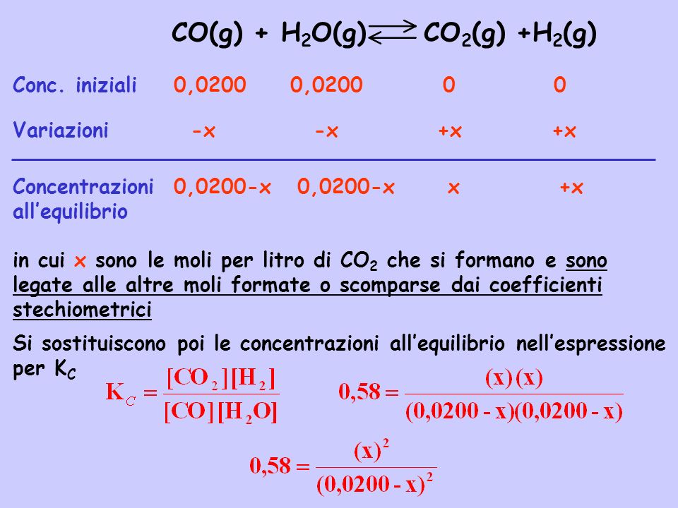 CO(g) + H2O(g) CO2(g) +H2(g)