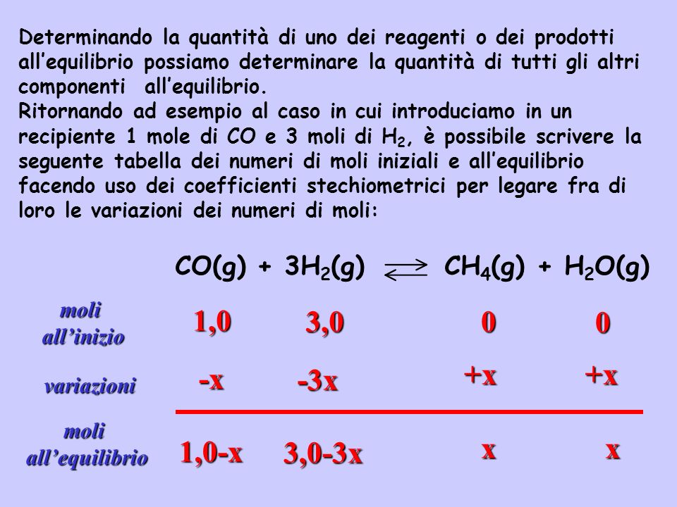 1,0 3,0 -x +x +x -3x 1,0-x x x 3,0-3x CO(g) + 3H2(g) CH4(g) + H2O(g)