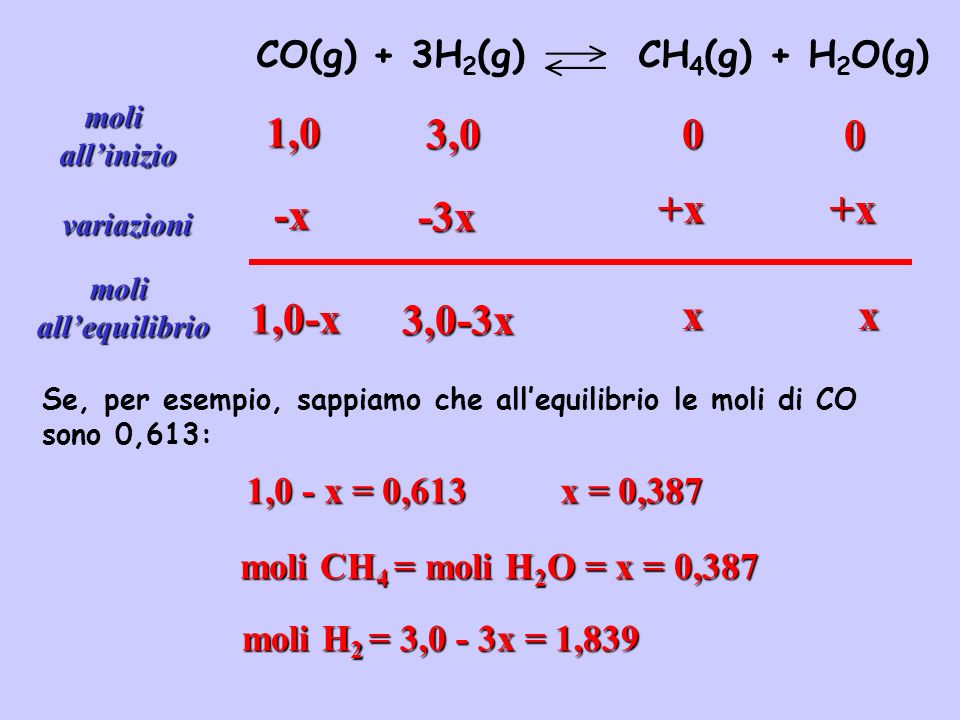 1,0 3,0 +x +x -x -3x 1,0-x 3,0-3x x x CO(g) + 3H2(g) CH4(g) + H2O(g)