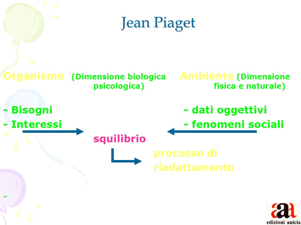 Organismo (Dimensione biologica Ambiente (Dimensione. psicologica)