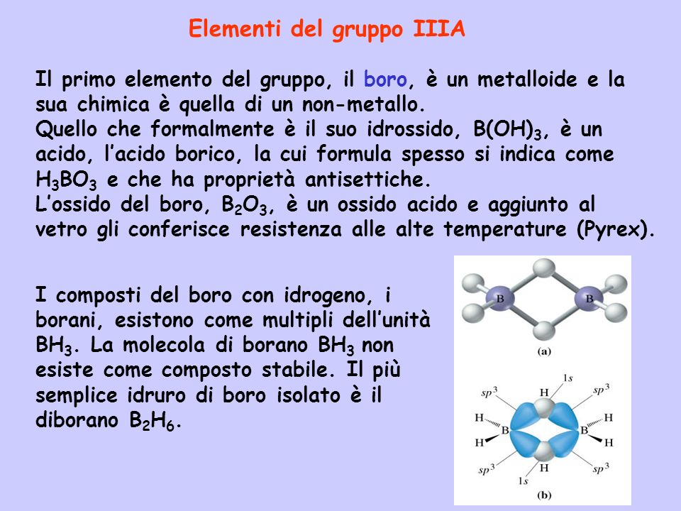 Elementi del gruppo IIIA