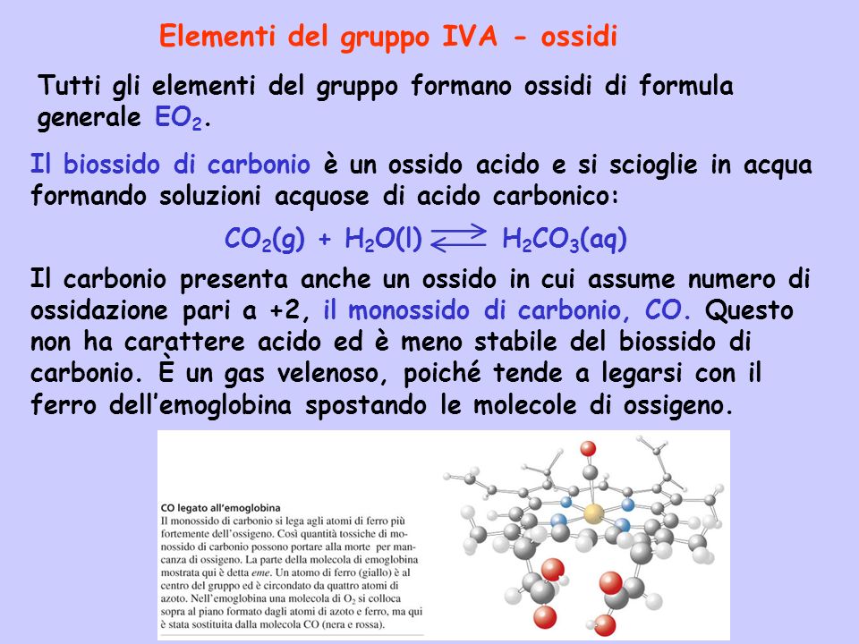 Elementi del gruppo IVA - ossidi