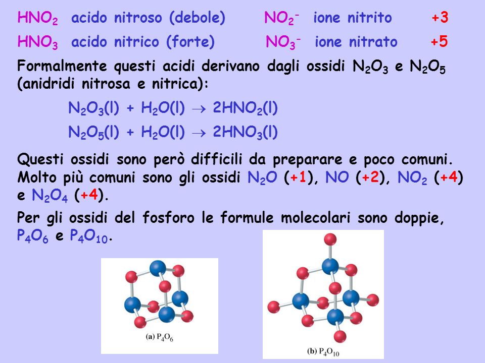 HNO2 acido nitroso (debole) NO2- ione nitrito +3