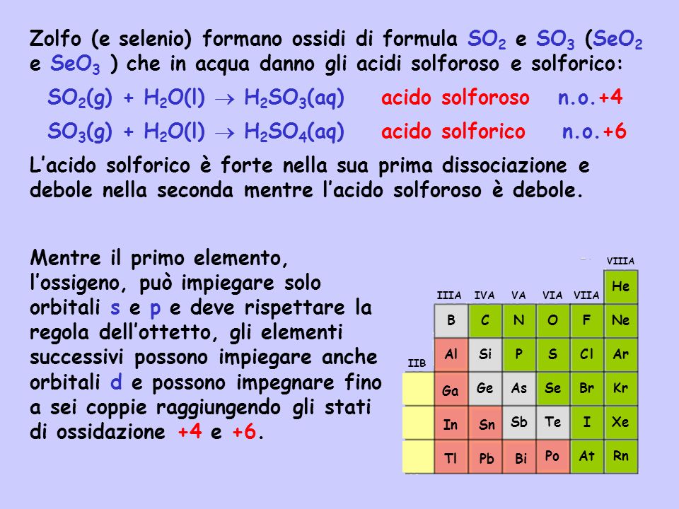 SO2(g) + H2O(l)  H2SO3(aq) acido solforoso n.o.+4