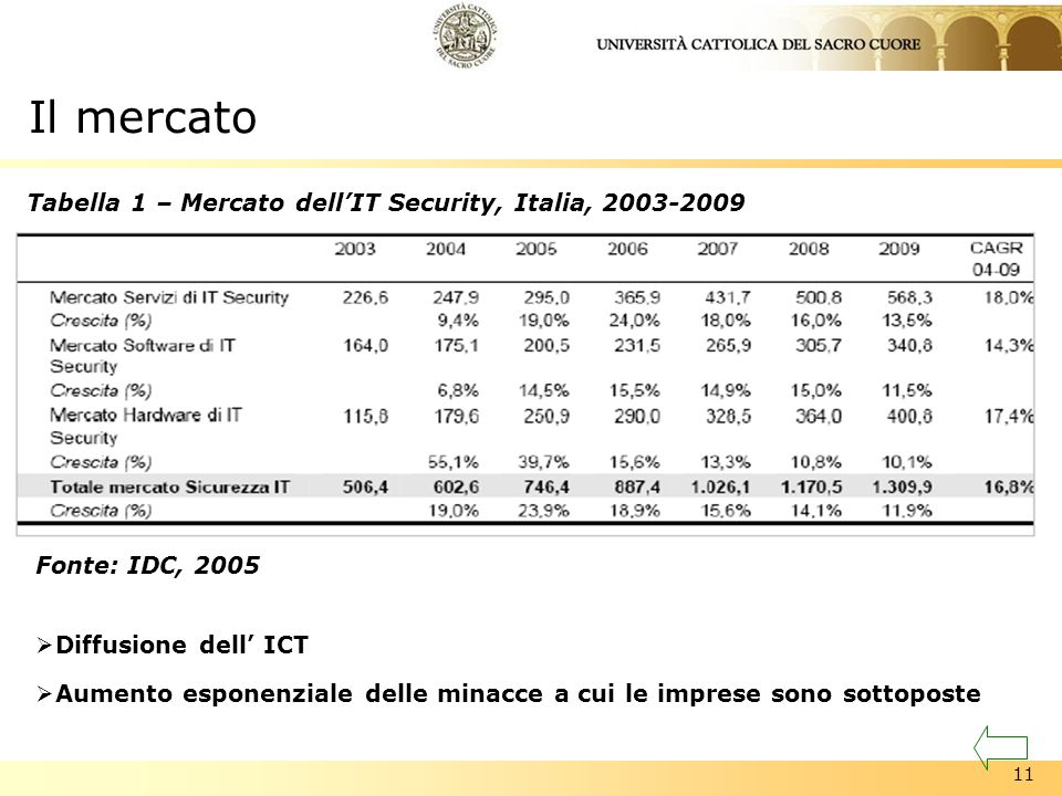 Il mercato Tabella 1 – Mercato dell’IT Security, Italia,