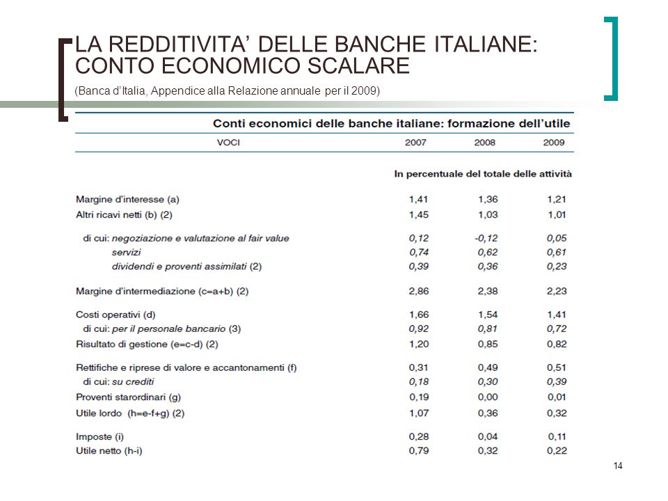 LA REDDITIVITA’ DELLE BANCHE ITALIANE: CONTO ECONOMICO SCALARE (Banca d’Italia, Appendice alla Relazione annuale per il 2009)
