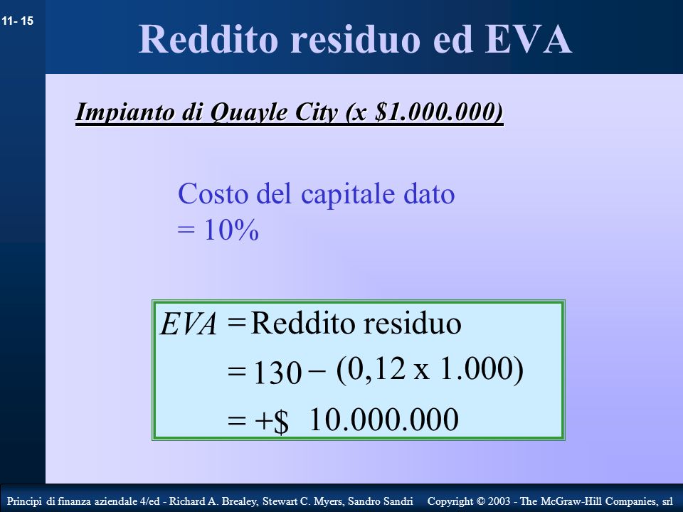 Reddito residuo ed EVA EVA = Reddito residuo = (0,12 x 1.000) =