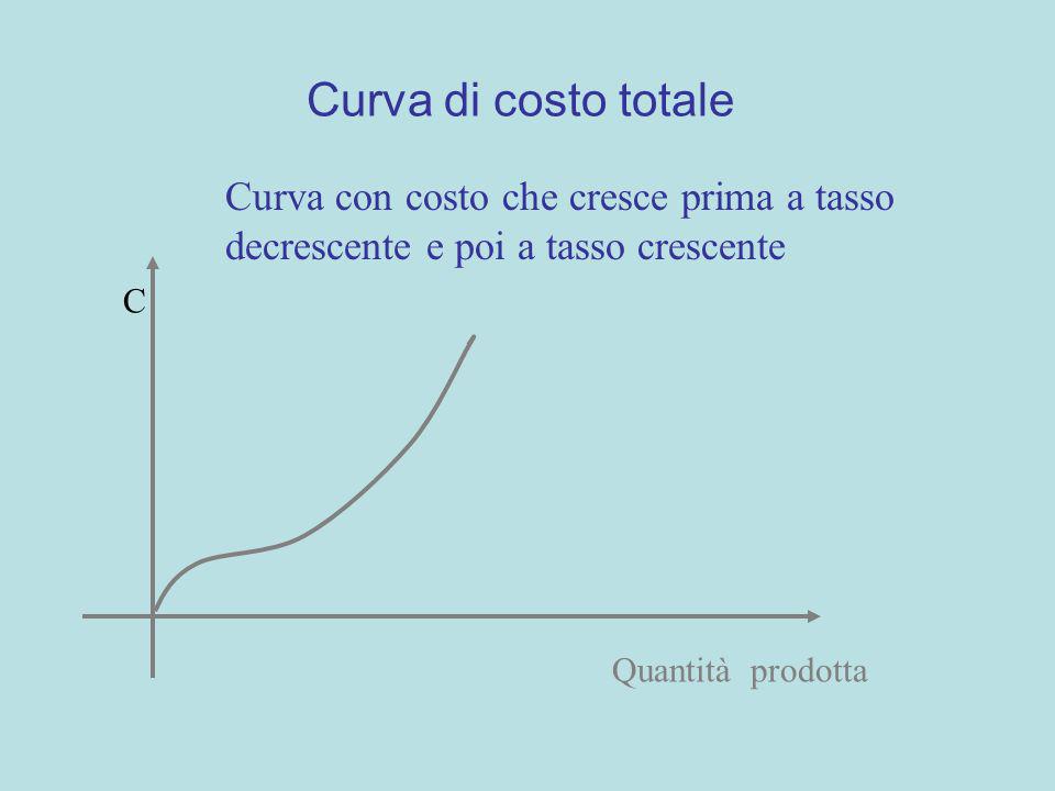Curva di costo totale Curva con costo che cresce prima a tasso decrescente e poi a tasso crescente.