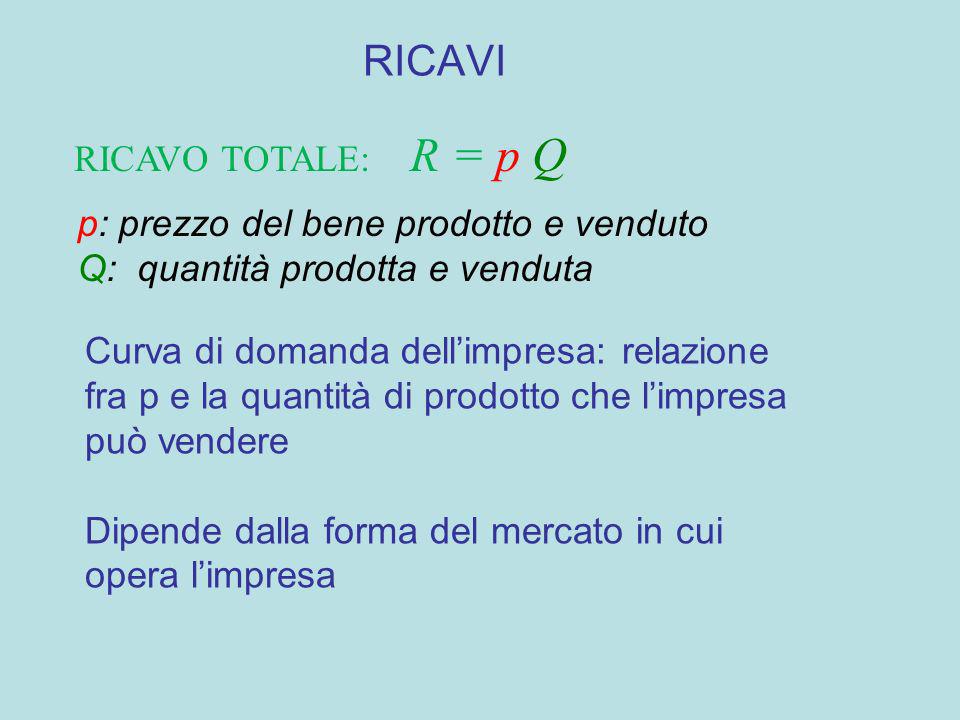 RICAVI RICAVO TOTALE: R = p Q p: prezzo del bene prodotto e venduto
