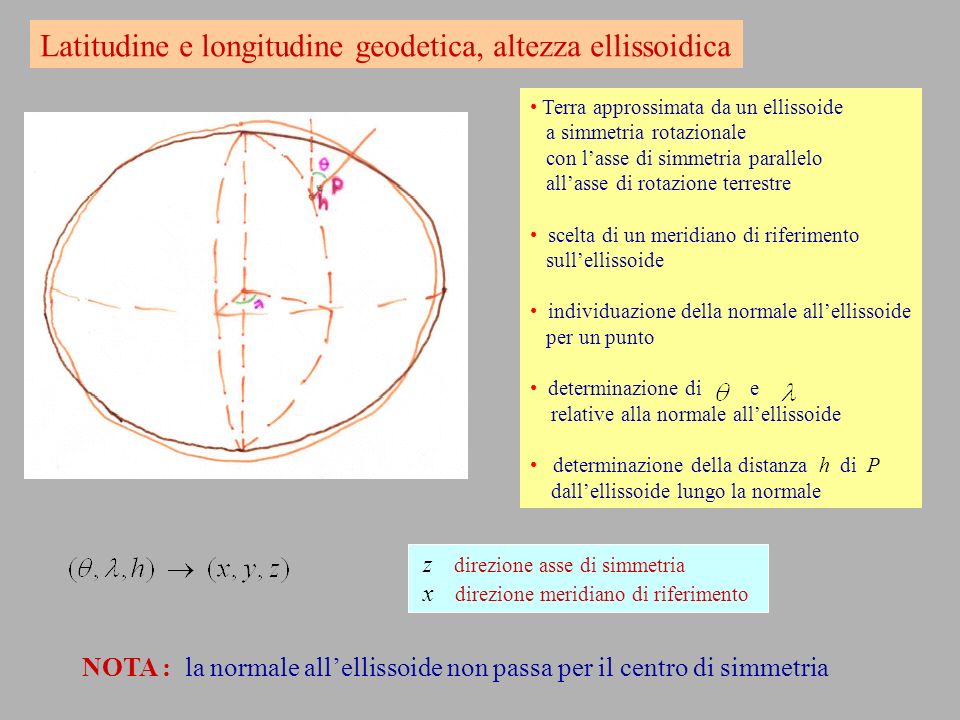 Latitudine e longitudine geodetica, altezza ellissoidica