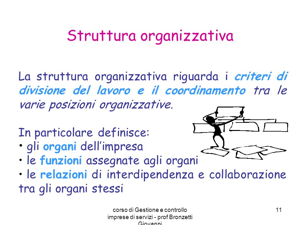 Struttura organizzativa