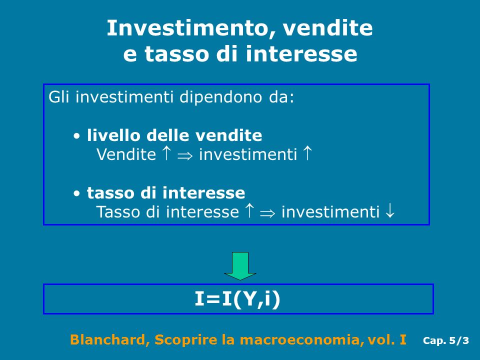Investimento, vendite e tasso di interesse