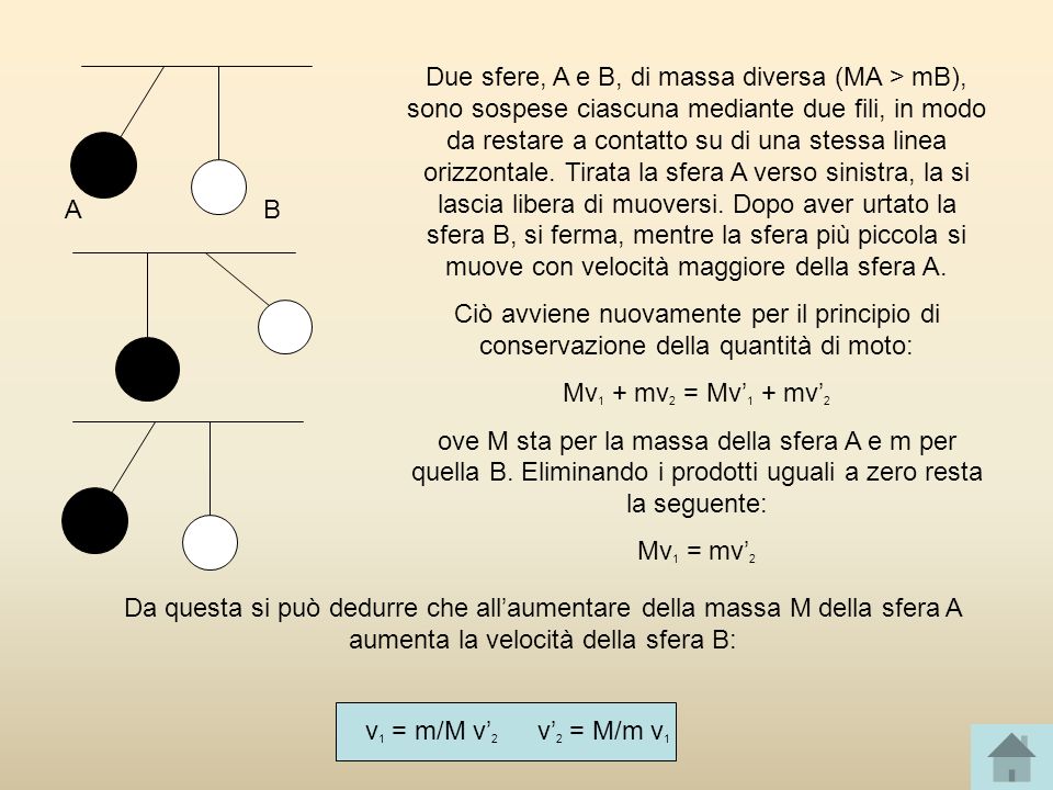 Due sfere, A e B, di massa diversa (MA > mB), sono sospese ciascuna mediante due fili, in modo da restare a contatto su di una stessa linea orizzontale. Tirata la sfera A verso sinistra, la si lascia libera di muoversi. Dopo aver urtato la sfera B, si ferma, mentre la sfera più piccola si muove con velocità maggiore della sfera A.
