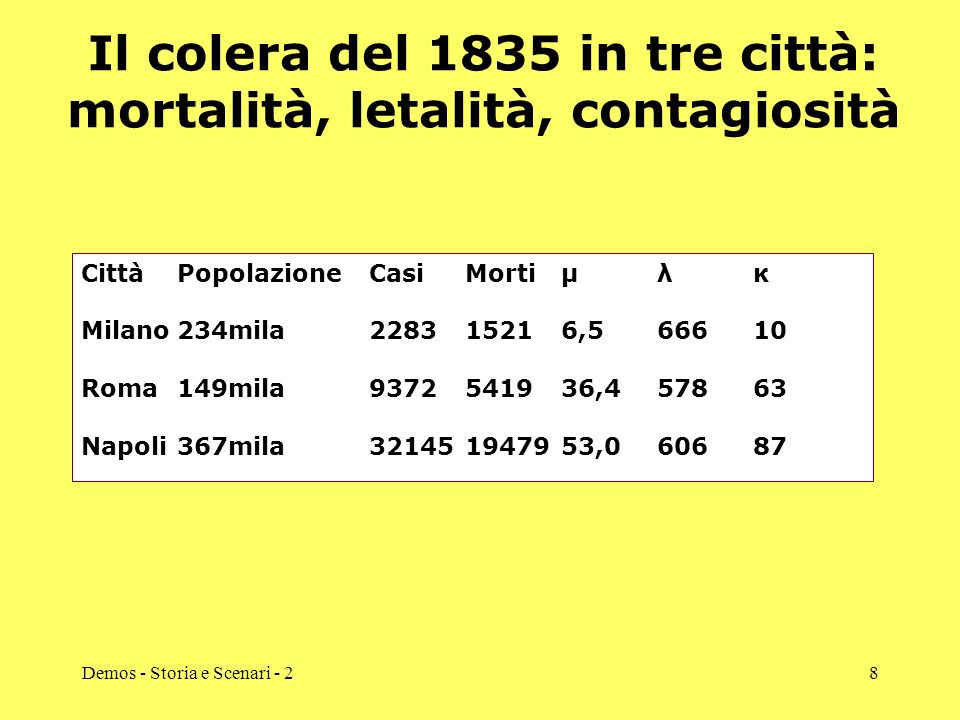 Il colera del 1835 in tre città: mortalità, letalità, contagiosità
