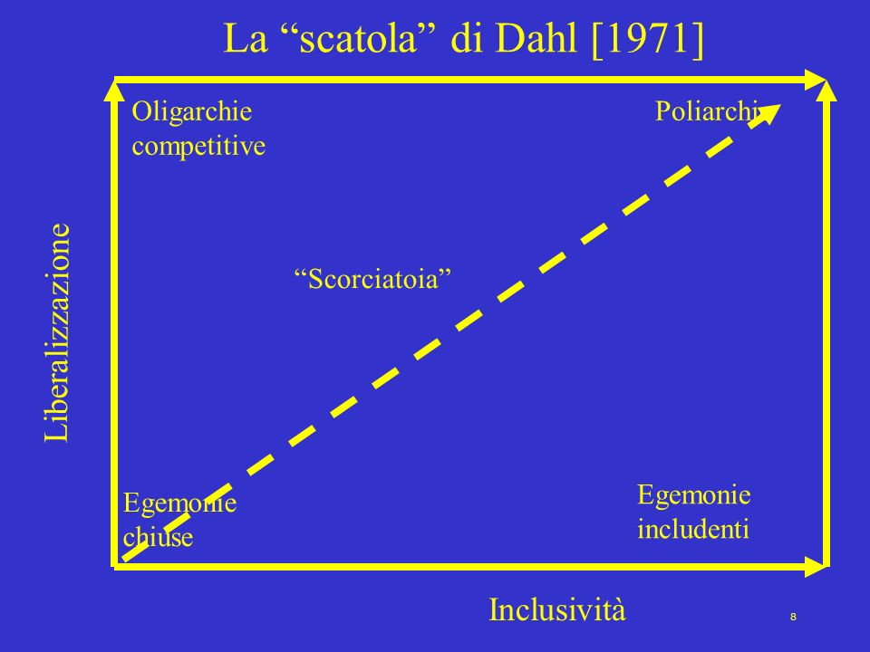 La scatola di Dahl [1971] Liberalizzazione Inclusività