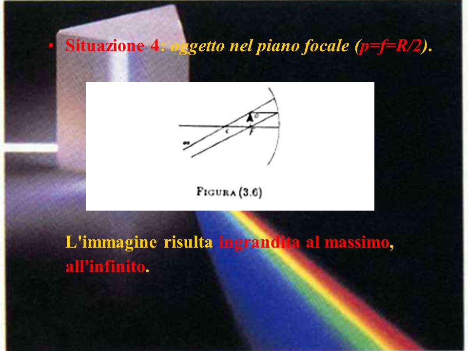 Situazione 4: oggetto nel piano focale (p=f=R/2)