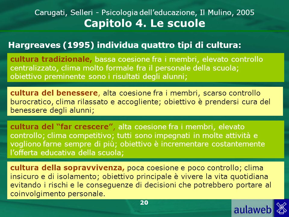 Hargreaves (1995) individua quattro tipi di cultura: