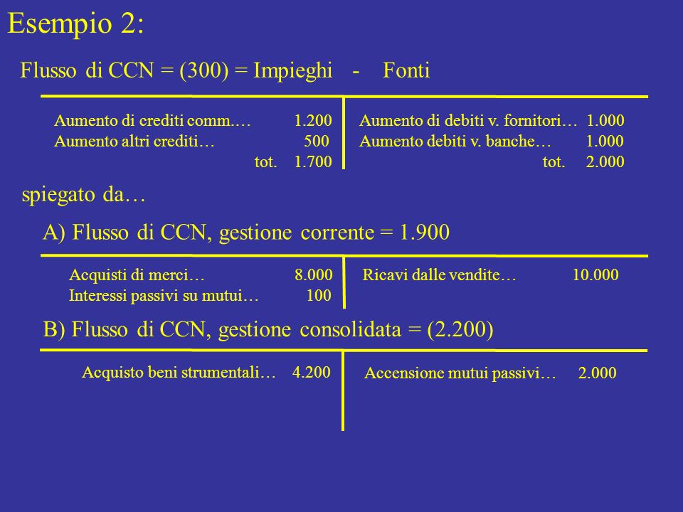 Esempio 2: Flusso di CCN = (300) = Impieghi - Fonti spiegato da…