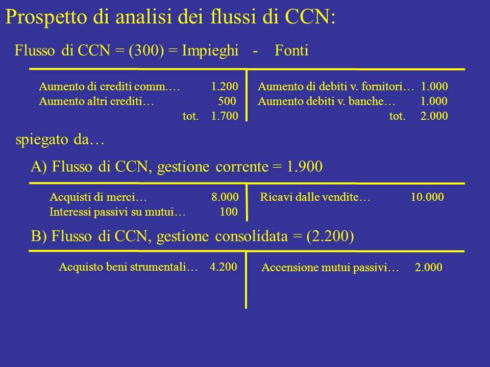 Prospetto di analisi dei flussi di CCN: