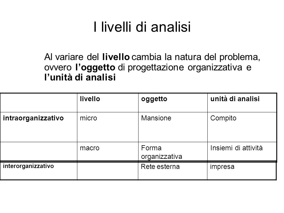 I livelli di analisi Al variare del livello cambia la natura del problema, ovvero l’oggetto di progettazione organizzativa e l’unità di analisi.