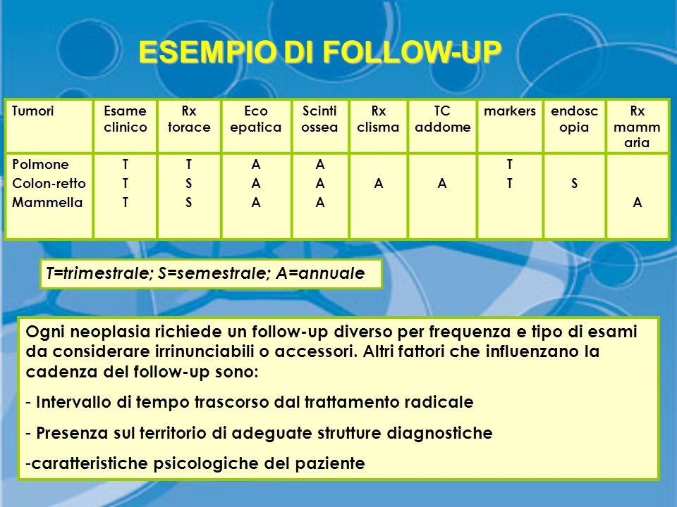 ESEMPIO DI FOLLOW-UP T=trimestrale; S=semestrale; A=annuale