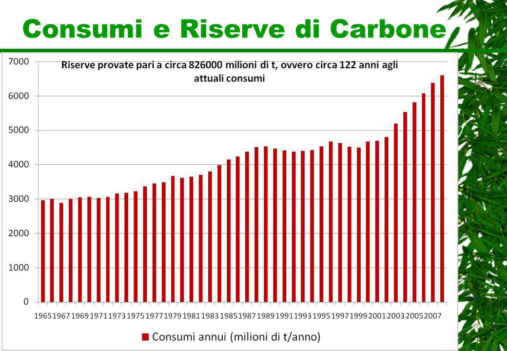 Consumi e Riserve di Carbone