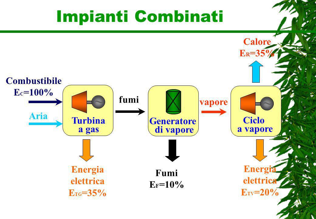 Impianti Combinati ~ ~ Calore ER=35% Combustibile EC=100% fumi vapore