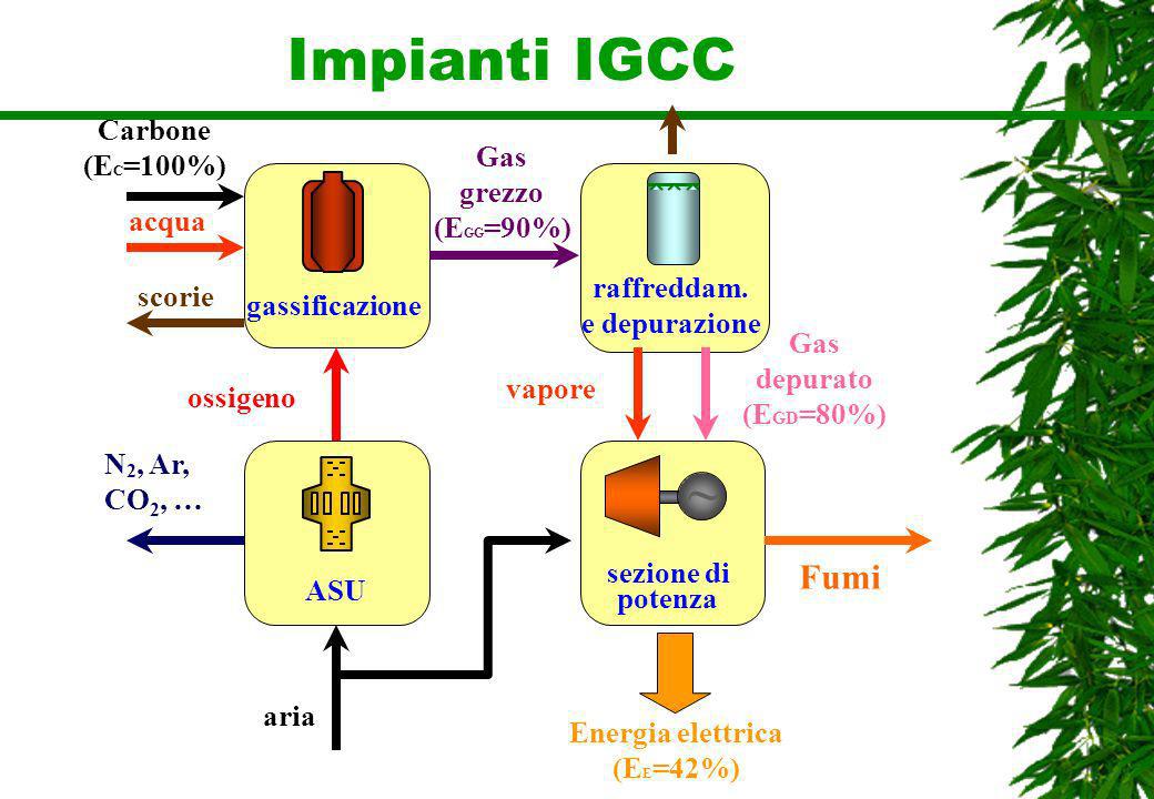 Impianti IGCC ~ Fumi Carbone (EC=100%) Gas grezzo (EGG=90%) acqua
