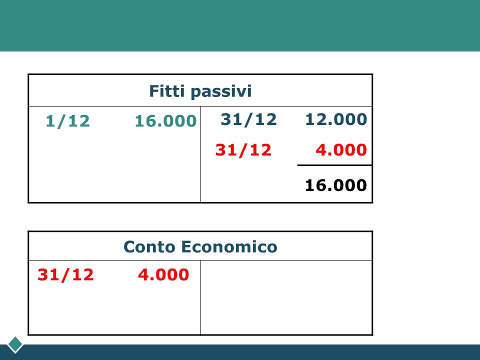 Fitti passivi 31/ / / Conto Economico.