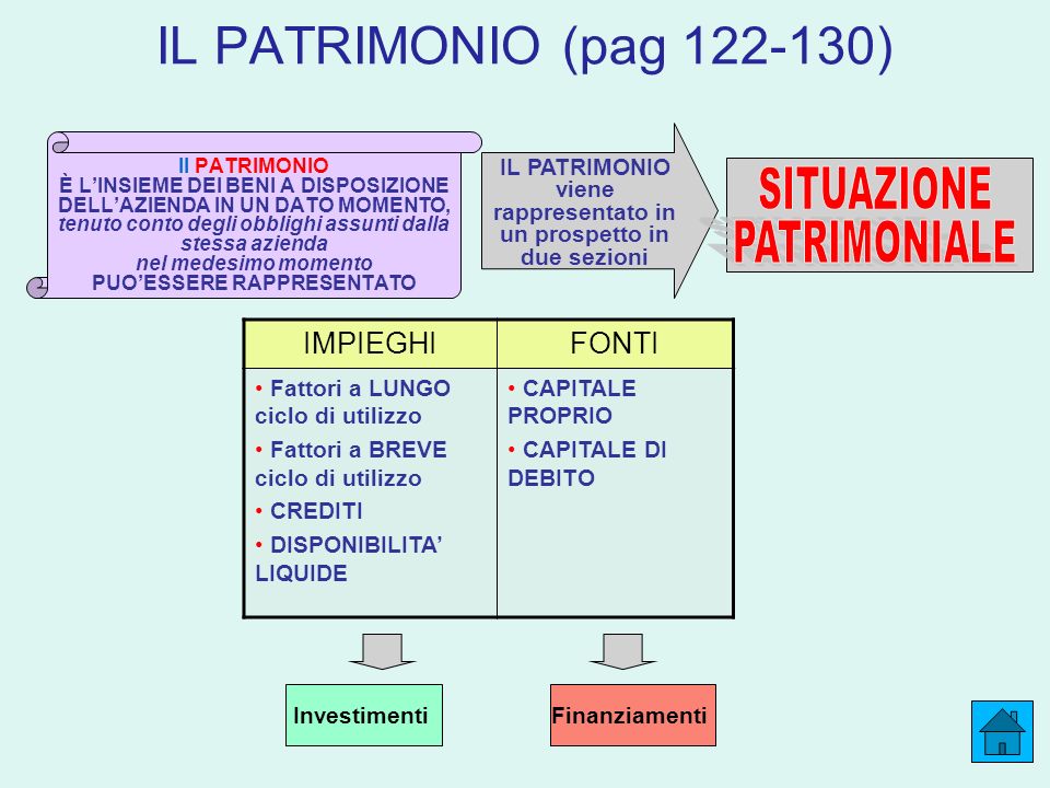 IL PATRIMONIO (pag ) SITUAZIONE PATRIMONIALE IMPIEGHI FONTI